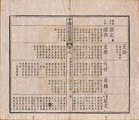 安徽[汪姓] 平阳汪氏宗谱八卷 — 清光绪二十九年（1903）_八.pdf