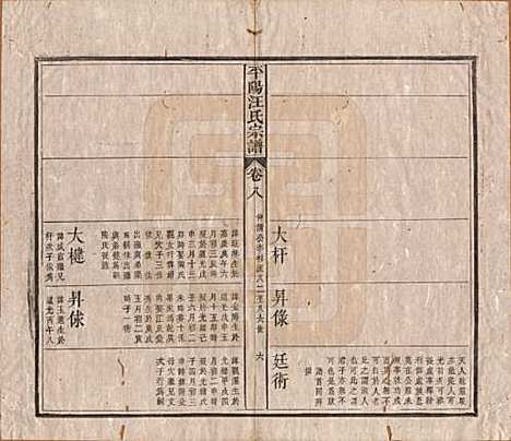 安徽[汪姓] 平阳汪氏宗谱八卷 — 清光绪二十九年（1903）_八.pdf