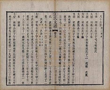 江苏[汪姓] 吴趋汪氏支谱十集二十卷首一卷 — 清光绪二十三年（1897）_五.pdf