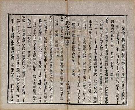 江苏[汪姓] 吴趋汪氏支谱十集二十卷首一卷 — 清光绪二十三年（1897）_五.pdf