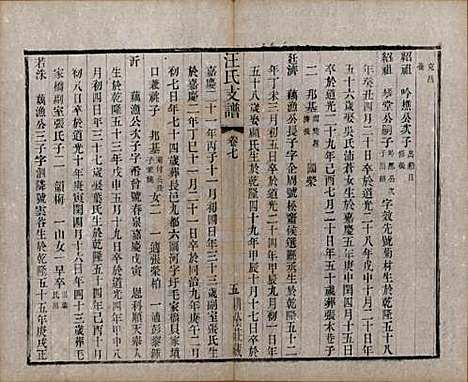 江苏[汪姓] 吴趋汪氏支谱十集二十卷首一卷 — 清光绪二十三年（1897）_六.pdf