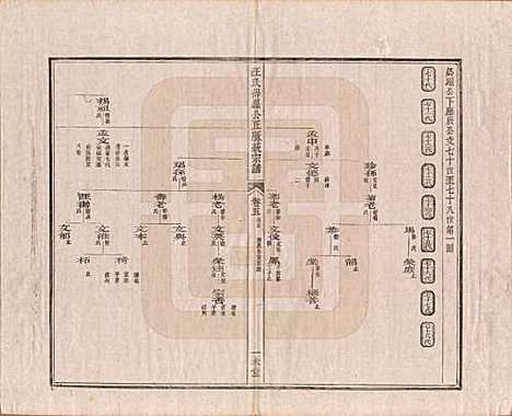 陕西[汪姓] 汪氏统宗谱十六卷 — 清光緖五年（1879）_五.pdf