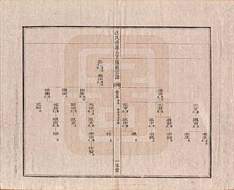 陕西[汪姓] 汪氏统宗谱十六卷 — 清光緖五年（1879）_五.pdf