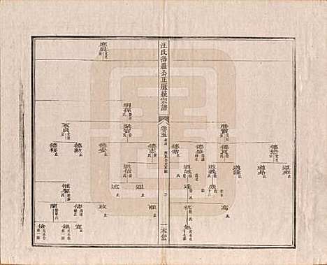 陕西[汪姓] 汪氏统宗谱十六卷 — 清光緖五年（1879）_五.pdf