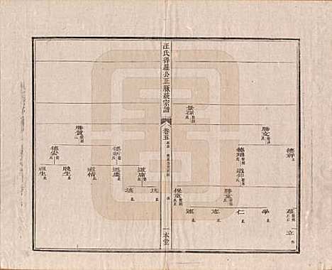 陕西[汪姓] 汪氏统宗谱十六卷 — 清光緖五年（1879）_五.pdf