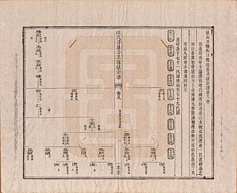 陕西[汪姓] 汪氏统宗谱十六卷 — 清光緖五年（1879）_八.pdf