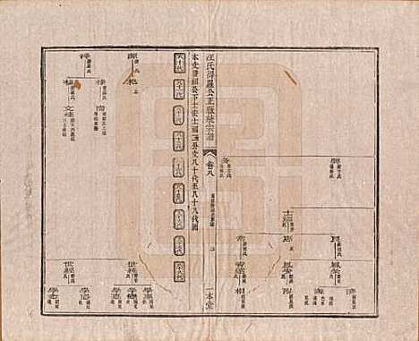 陕西[汪姓] 汪氏统宗谱十六卷 — 清光緖五年（1879）_八.pdf