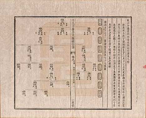 陕西[汪姓] 汪氏统宗谱十六卷 — 清光緖五年（1879）_九.pdf