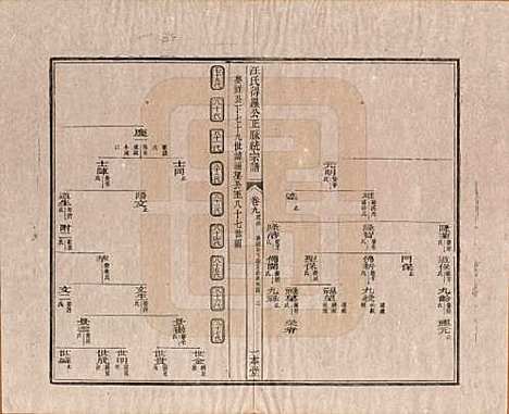 陕西[汪姓] 汪氏统宗谱十六卷 — 清光緖五年（1879）_九.pdf