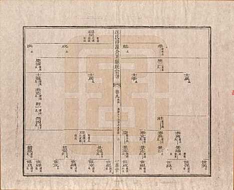 陕西[汪姓] 汪氏统宗谱十六卷 — 清光緖五年（1879）_九.pdf