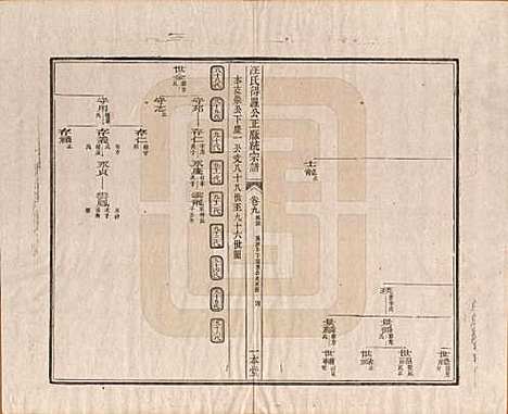 陕西[汪姓] 汪氏统宗谱十六卷 — 清光緖五年（1879）_九.pdf