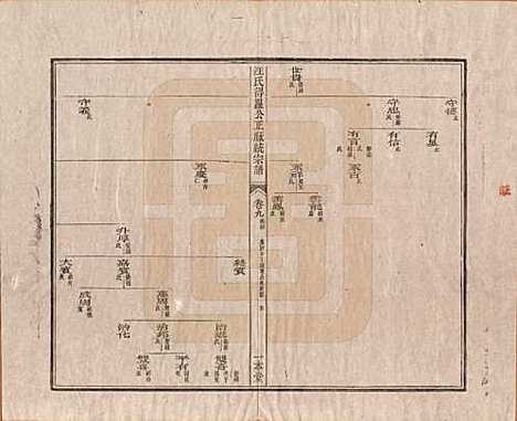 陕西[汪姓] 汪氏统宗谱十六卷 — 清光緖五年（1879）_九.pdf