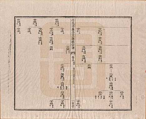 陕西[汪姓] 汪氏统宗谱十六卷 — 清光緖五年（1879）_九.pdf