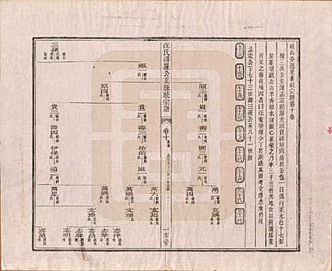 陕西[汪姓] 汪氏统宗谱十六卷 — 清光緖五年（1879）_十.pdf