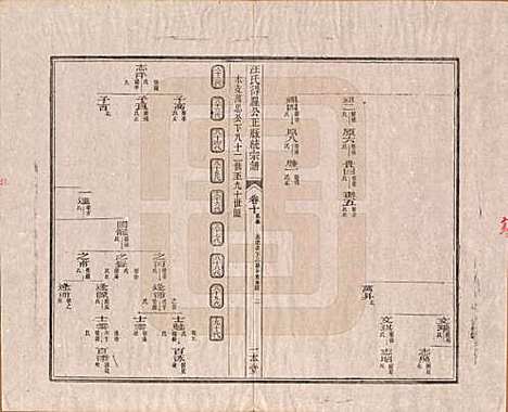 陕西[汪姓] 汪氏统宗谱十六卷 — 清光緖五年（1879）_十.pdf