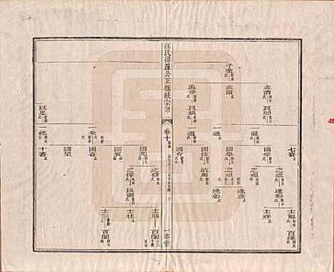 陕西[汪姓] 汪氏统宗谱十六卷 — 清光緖五年（1879）_十.pdf