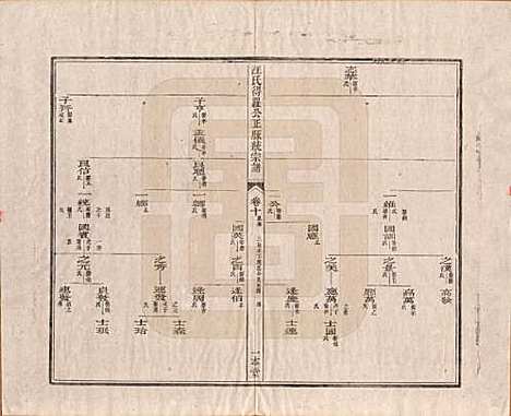 陕西[汪姓] 汪氏统宗谱十六卷 — 清光緖五年（1879）_十.pdf