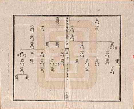 陕西[汪姓] 汪氏统宗谱十六卷 — 清光緖五年（1879）_十.pdf