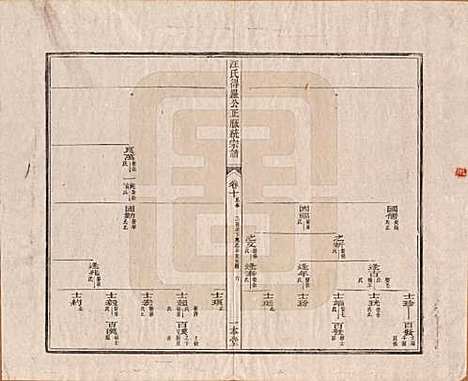 陕西[汪姓] 汪氏统宗谱十六卷 — 清光緖五年（1879）_十.pdf