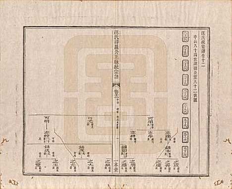 陕西[汪姓] 汪氏统宗谱十六卷 — 清光緖五年（1879）_十二.pdf