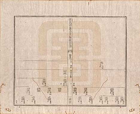 陕西[汪姓] 汪氏统宗谱十六卷 — 清光緖五年（1879）_十二.pdf