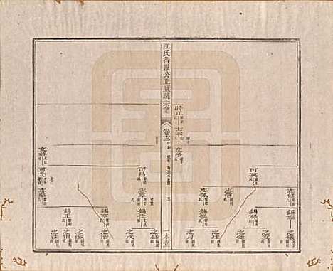 陕西[汪姓] 汪氏统宗谱十六卷 — 清光緖五年（1879）_十二.pdf