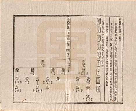 陕西[汪姓] 汪氏统宗谱十六卷 — 清光緖五年（1879）_十三.pdf