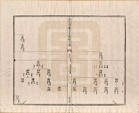 陕西[汪姓] 汪氏统宗谱十六卷 — 清光緖五年（1879）_十三.pdf