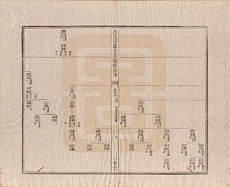 陕西[汪姓] 汪氏统宗谱十六卷 — 清光緖五年（1879）_十三.pdf