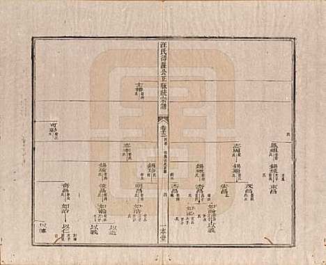 陕西[汪姓] 汪氏统宗谱十六卷 — 清光緖五年（1879）_十三.pdf