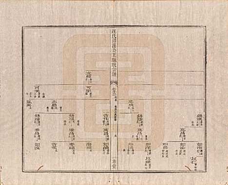 陕西[汪姓] 汪氏统宗谱十六卷 — 清光緖五年（1879）_十三.pdf