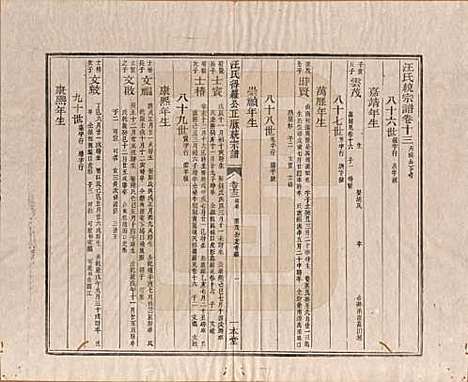 陕西[汪姓] 汪氏统宗谱十六卷 — 清光緖五年（1879）_十三.pdf