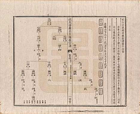 陕西[汪姓] 汪氏统宗谱十六卷 — 清光緖五年（1879）_十四.pdf