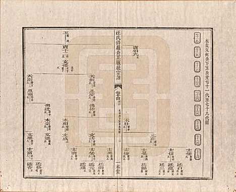 陕西[汪姓] 汪氏统宗谱十六卷 — 清光緖五年（1879）_十四.pdf