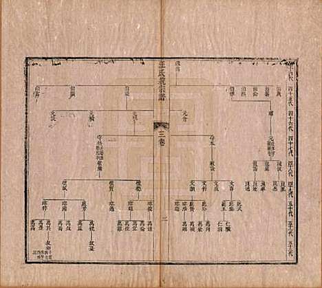 浙江[汪姓] 汪氏统宗谱十卷首一卷 — 清康熙二十八年（1869）_三.pdf