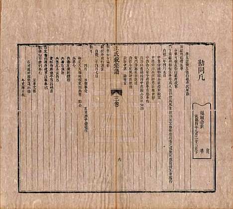 浙江[汪姓] 汪氏统宗谱十卷首一卷 — 清康熙二十八年（1869）_三.pdf