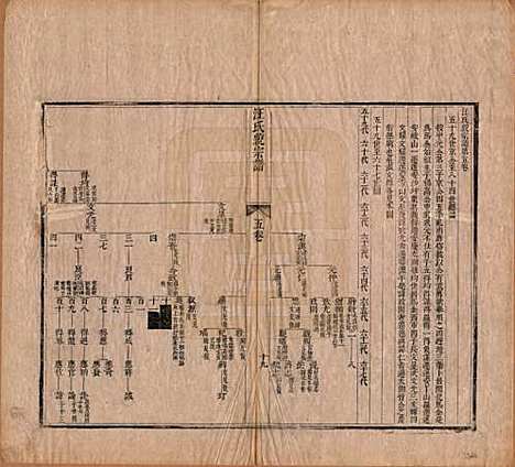 浙江[汪姓] 汪氏统宗谱十卷首一卷 — 清康熙二十八年（1869）_五.pdf