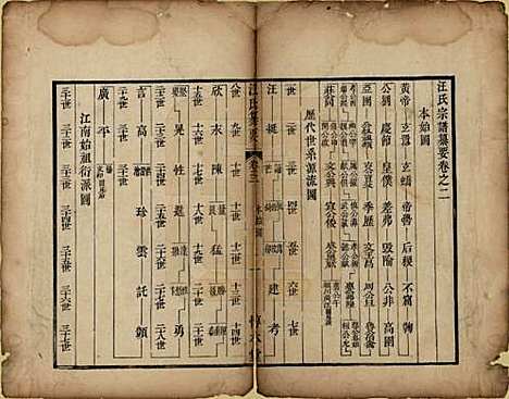 安徽[汪姓] 汪氏宗谱要四卷首一卷末一卷 — 清乾隆四十年（1775）_二.pdf