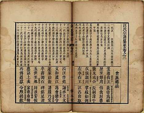 安徽[汪姓] 汪氏宗谱要四卷首一卷末一卷 — 清乾隆四十年（1775）_三.pdf