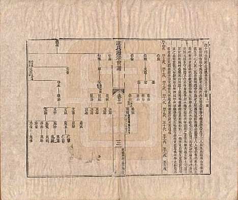 河南[汪姓] 汪氏通宗世谱—百四十卷首二卷 — 清乾隆五十九年（1794）_二.pdf