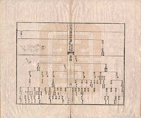 河南[汪姓] 汪氏通宗世谱—百四十卷首二卷 — 清乾隆五十九年（1794）_四.pdf