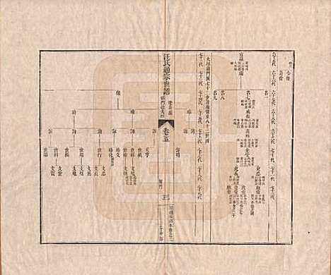 河南[汪姓] 汪氏通宗世谱—百四十卷首二卷 — 清乾隆五十九年（1794）_五.pdf