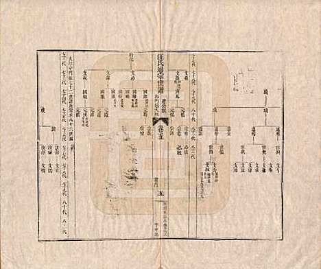 河南[汪姓] 汪氏通宗世谱—百四十卷首二卷 — 清乾隆五十九年（1794）_五.pdf