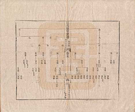 河南[汪姓] 汪氏通宗世谱—百四十卷首二卷 — 清乾隆五十九年（1794）_五.pdf