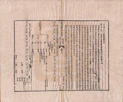 河南[汪姓] 汪氏通宗世谱—百四十卷首二卷 — 清乾隆五十九年（1794）_六.pdf