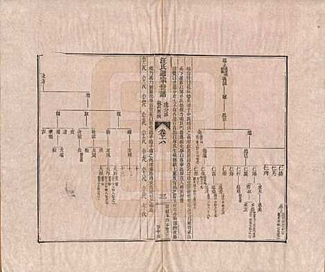 河南[汪姓] 汪氏通宗世谱—百四十卷首二卷 — 清乾隆五十九年（1794）_六.pdf