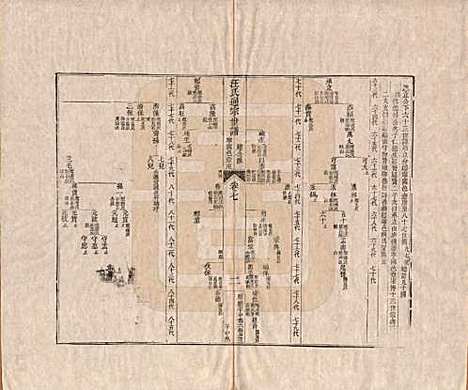 河南[汪姓] 汪氏通宗世谱—百四十卷首二卷 — 清乾隆五十九年（1794）_七.pdf