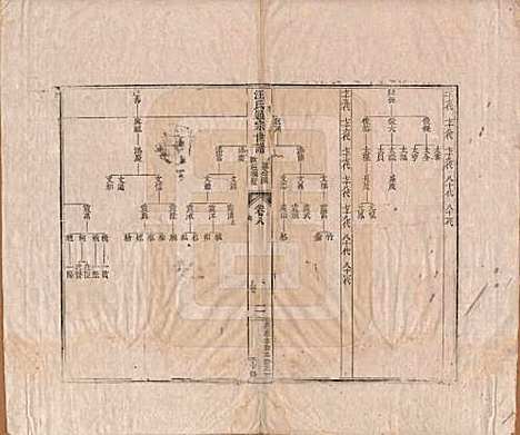 河南[汪姓] 汪氏通宗世谱—百四十卷首二卷 — 清乾隆五十九年（1794）_八.pdf