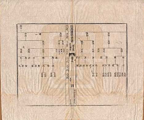 河南[汪姓] 汪氏通宗世谱—百四十卷首二卷 — 清乾隆五十九年（1794）_八.pdf