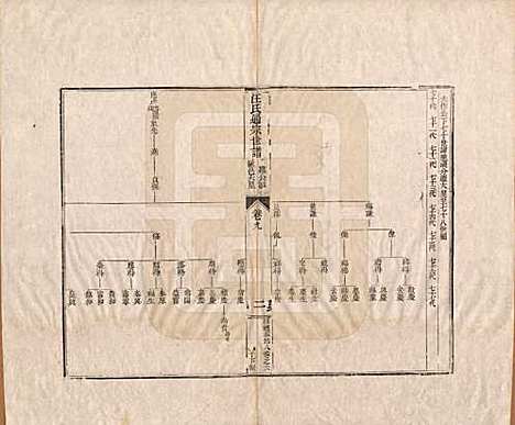 河南[汪姓] 汪氏通宗世谱—百四十卷首二卷 — 清乾隆五十九年（1794）_九.pdf